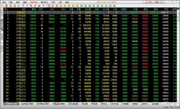 南华期货模拟交易软件 V5.2.1官方版