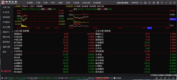 中原证券集成版V2.28官方版