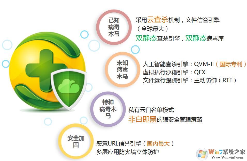 终端安全管理系统V6.0官方正式版