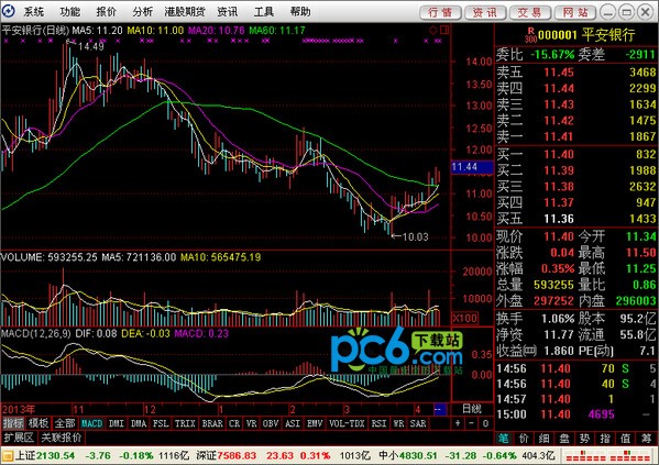 国元证券国元领航交易V6.75官方版