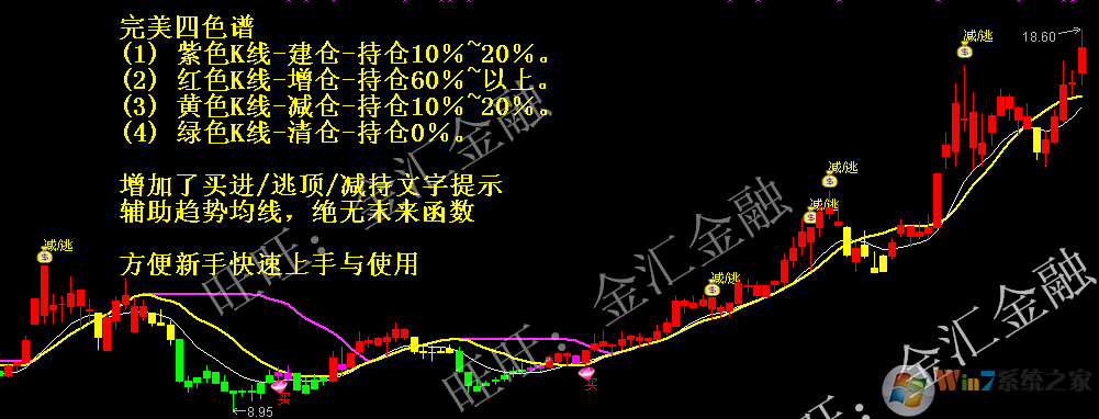 麟龙决策选股软件2017 最新版