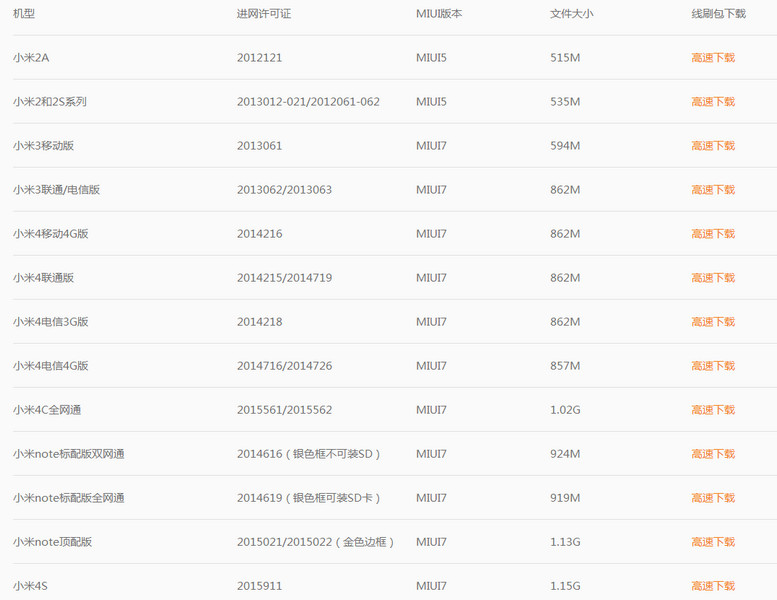 小米刷机包官方下载_MIUI解账号锁线刷包通用版