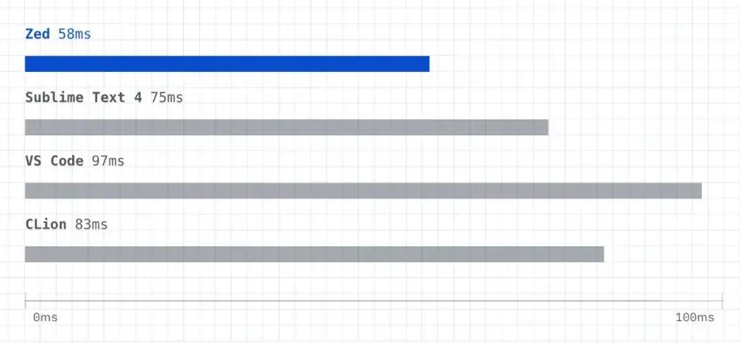 Zed代码编辑器v0.215.3 官方安装版 