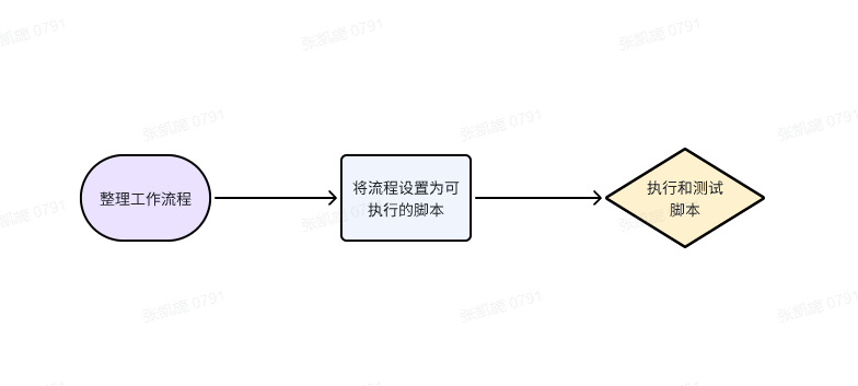 八爪鱼RPA(办公流程自动化软件机器人) v2.3.120.1219 免费安装版