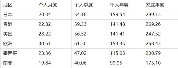 Nintendo Switch Online(任天堂游戏辅助软件) v3.0.3 安卓版