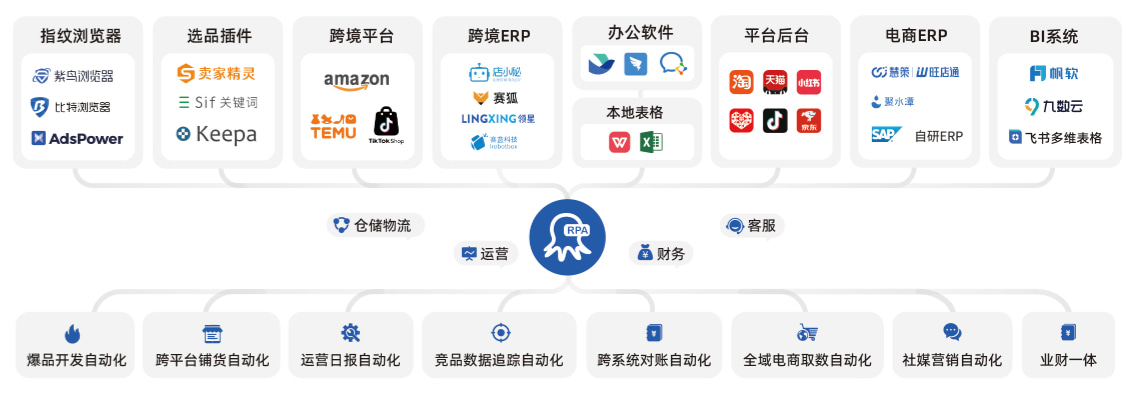 八爪鱼RPA(办公流程自动化软件机器人) v2.3.120.1219 免费安装版