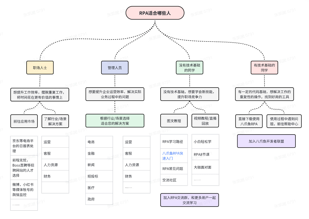 八爪鱼RPA(办公流程自动化软件机器人) v2.3.120.1219 免费安装版