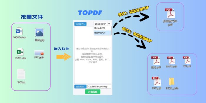 toPDF(文件转pdf格式工具)V1.5.2 中文安装版