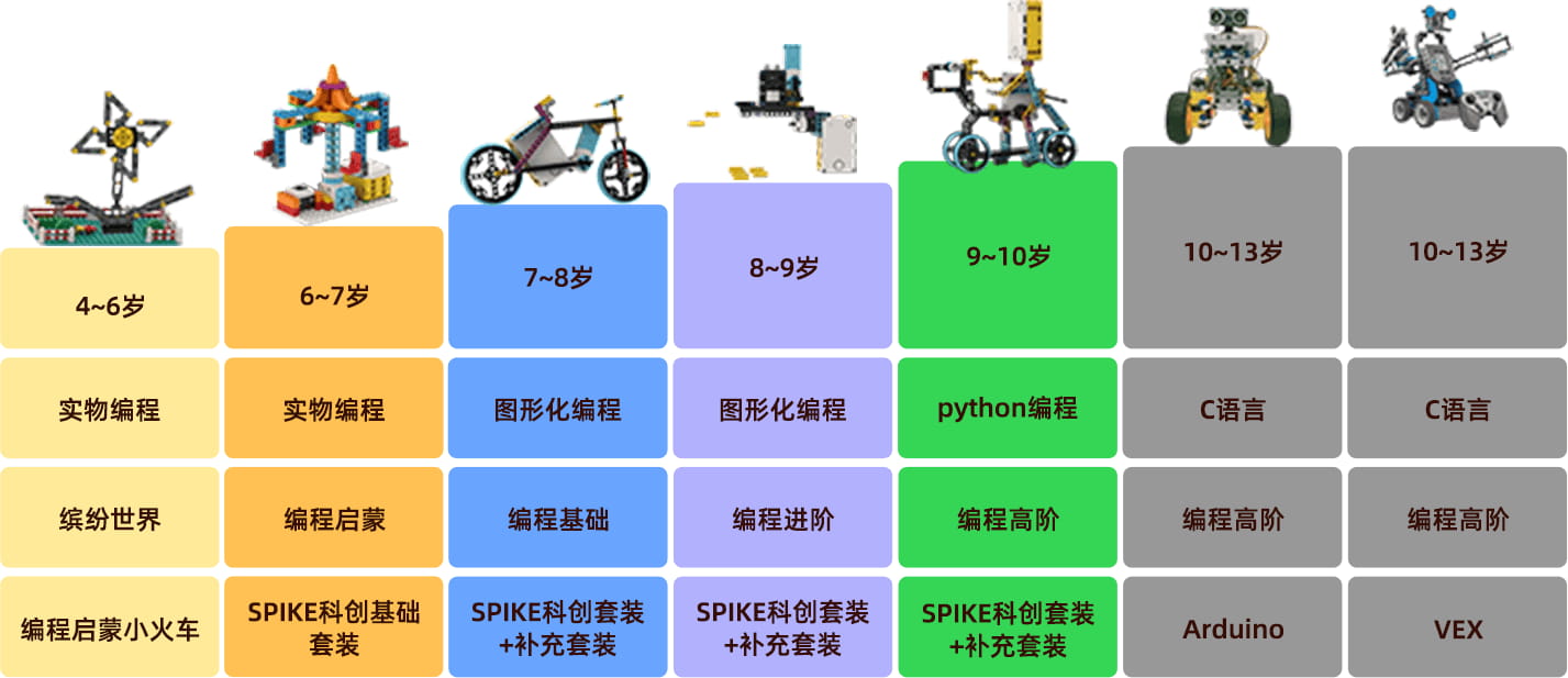 乐加乐授课端(少儿编程) v1.0.0 免费安装版