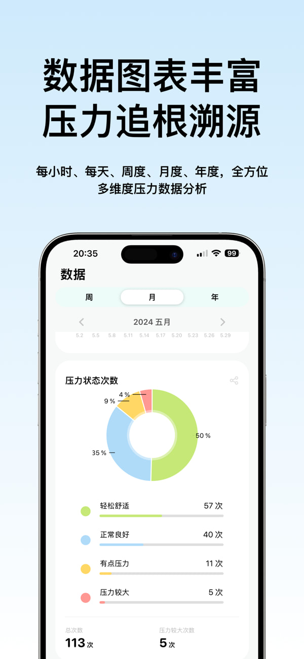 StressTracker压力自测(健康管理) v6.12.0 苹果手机版