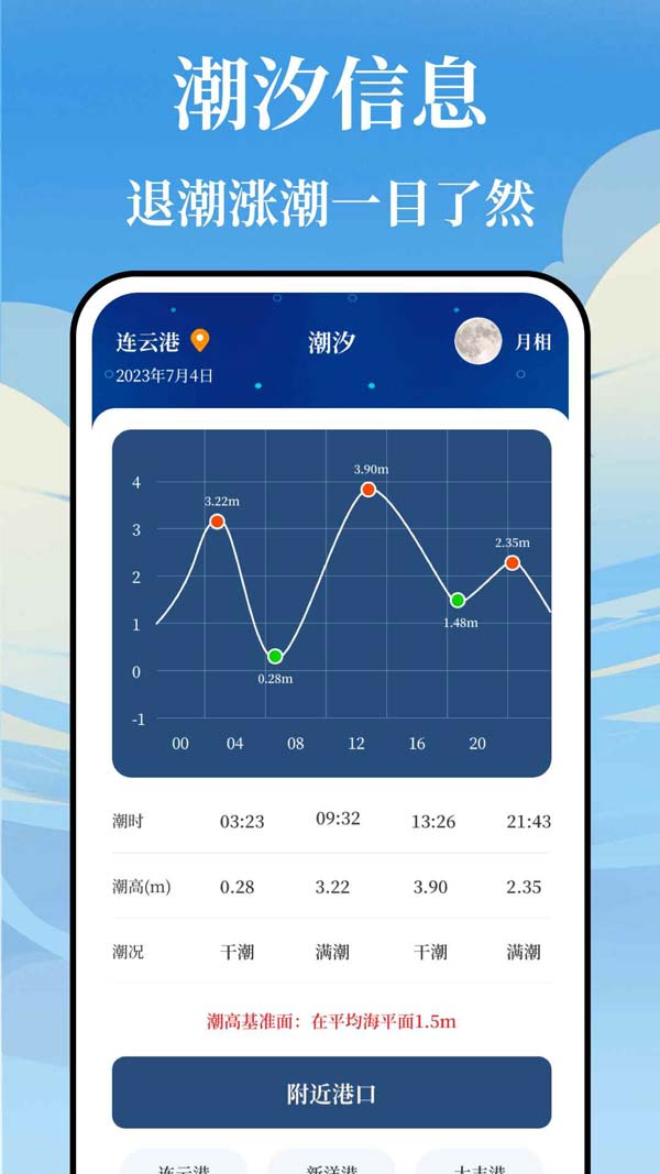 海浪潮汐表(潮汐信息与钓鱼助手软件) v3.4.335 安卓版