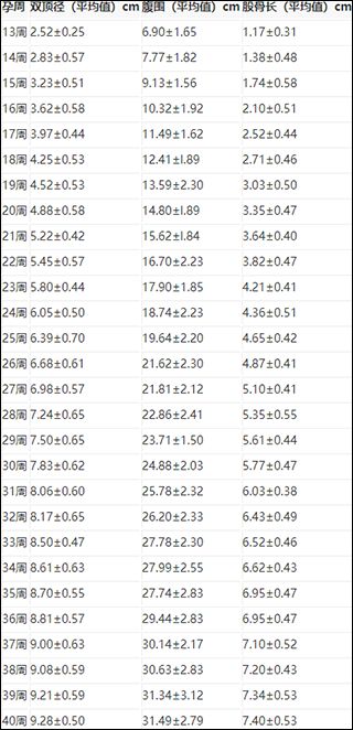 胎儿体重计算器(胎儿体重预测工具) v1.0 安卓版