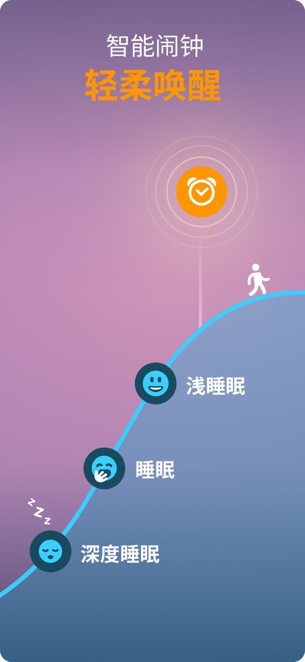 Sleep Cycle(睡眠监控/助眠/白噪音) v6.24.37 苹果手机版