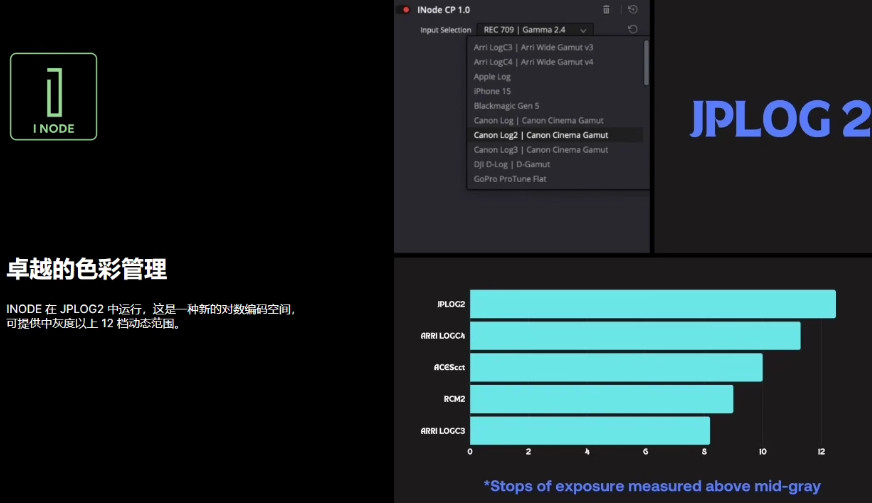 达芬奇图像视频调色插件ColourLab – ColourPro v3.0.3 Davinci Resolve 免费版(附补丁)