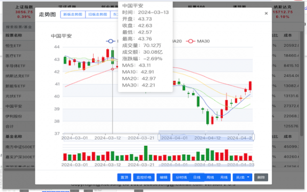 股票基金神器 v2.2.9.6 浏览器扩展工具
