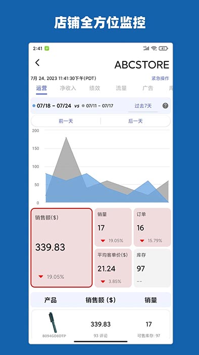 aSeller(亚马逊全球卖家店铺管理软件) v3.3.16 安卓版