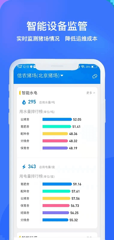 猪联网(猪场养殖管理软件) v5.10.25 安卓版