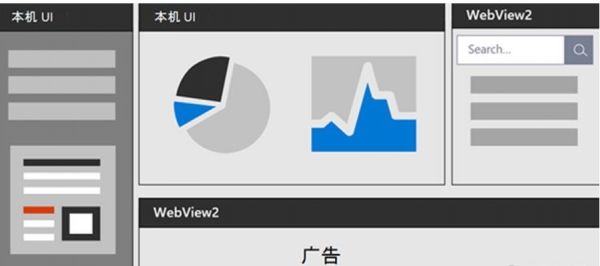 edge Webview2 Runtime V1.3.177.11 官方版