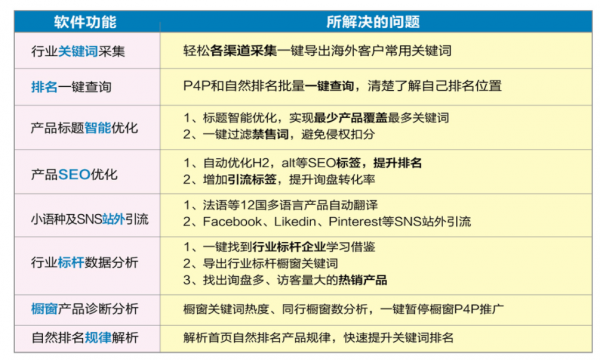 新外贸机器人插件 v2.7.6 Chrome扩展工具