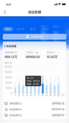 中化油达人(生活工具手机软件)v2.0.0安卓版