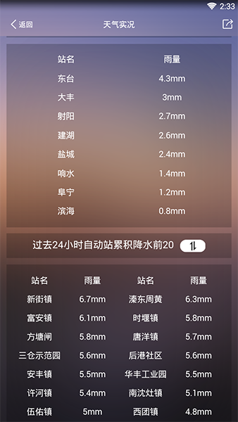 盐城气象(气象资讯软件) v1.6 安卓版