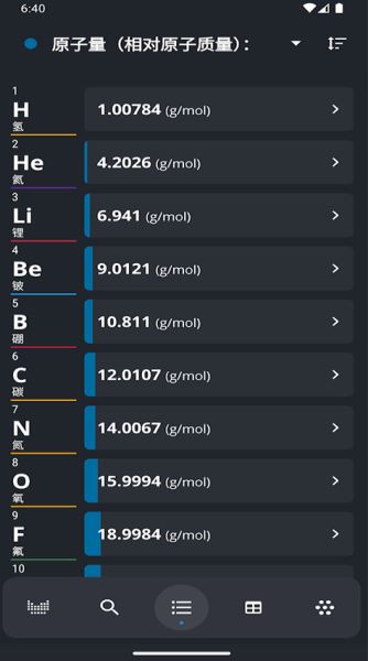 元素周期表 v4.0.23 专业安卓版