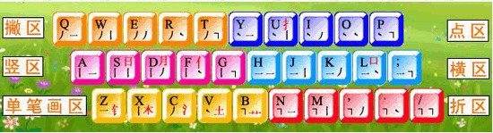 统易输入法客户端 v3.2.0.158 免费安装版