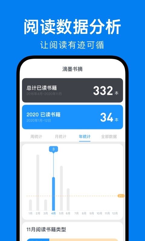 滴墨书摘(读书习惯养成/阅读打卡) for iPhone v6.15.1 苹果手机版