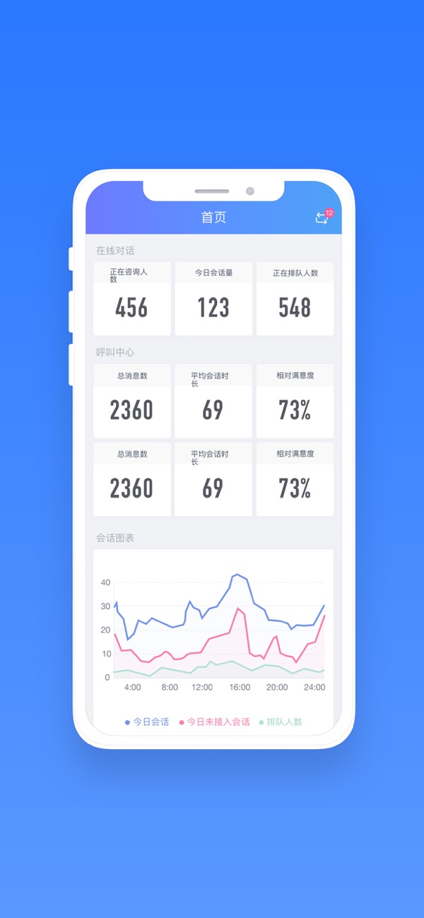 网易七鱼(全智能云客服专家) for iPhone v5.1.0 苹果手机版