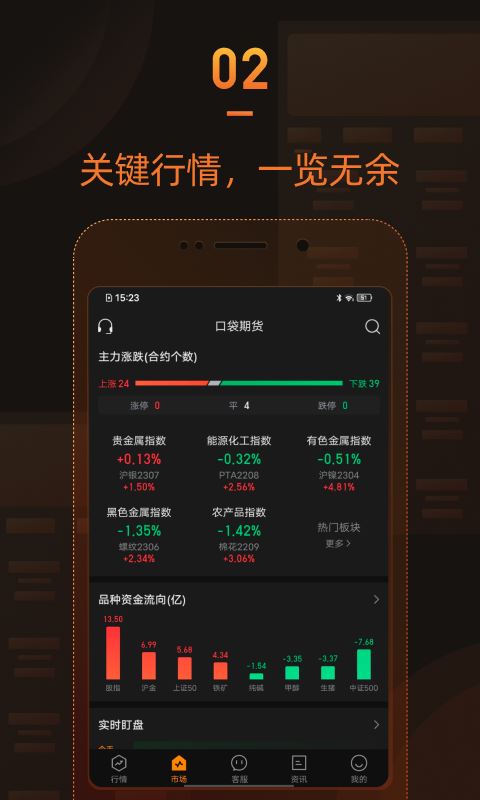口袋期货 for Android v2.0.1 安卓版