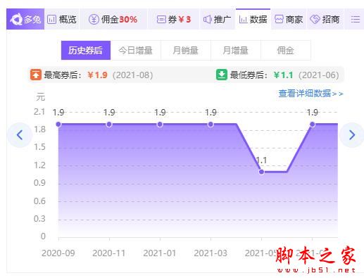 多兔淘客插件 V1.5.3.1 免费版