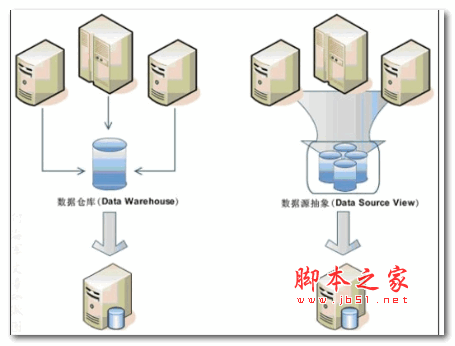 Microsoft SQL Server Compact Edition V4.0.8876.1 官方中文安装版