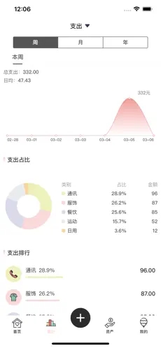 萌猪记账-随手简洁记账软件 for iPhone v2.14 苹果手机版