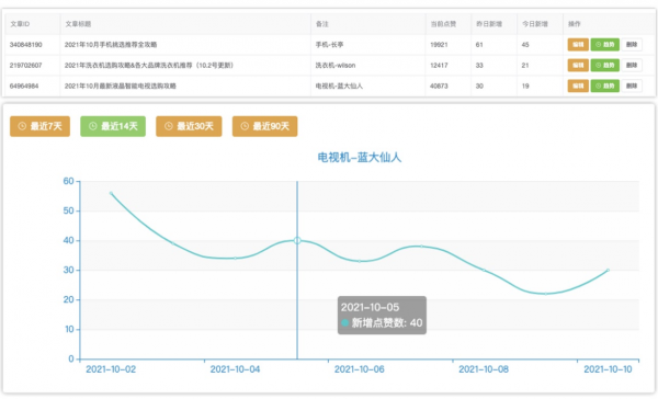 蓝猫知乎好物工具 v3.0.2 Chrome扩展插件