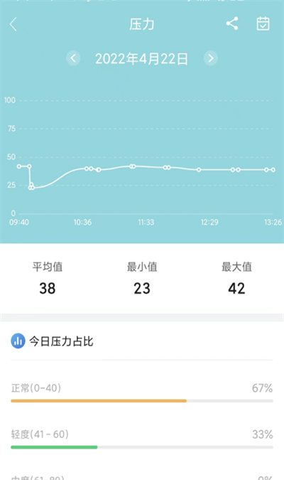 小维健康 for android v1.0.1.20 安卓手机版