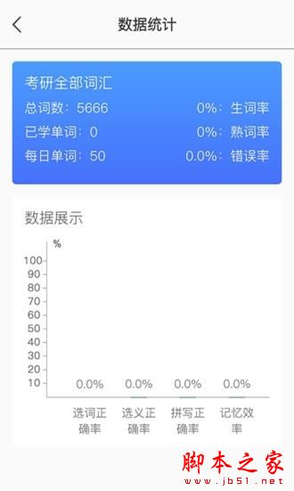 单词汇(科学记单词)V1.1 安卓版