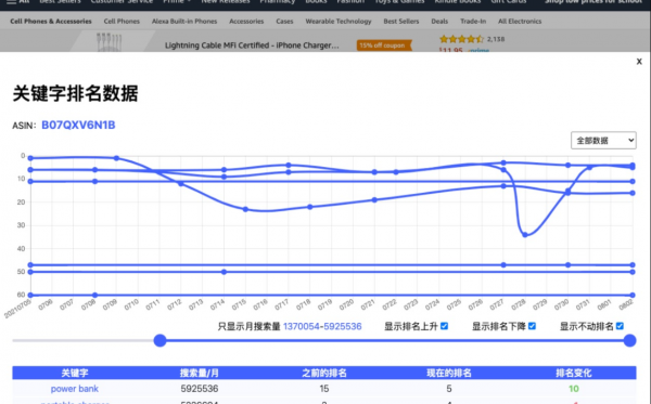 Acos007运营插件 v1.60 Chrome扩展插件