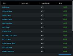 PlayerFab破解补丁 v7.0.4.2 64/32 附激活教程