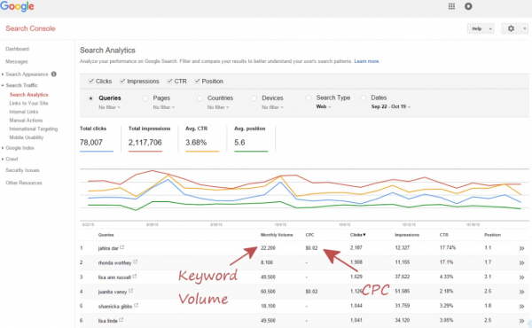 Keywords Everywhere - Keyword Tool(SEO数据分析工具) v11.8 官网免费版
