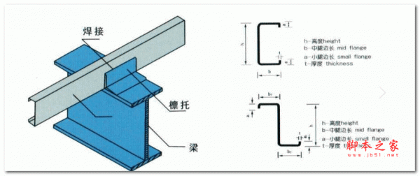 檩条计算程序(加工制作) V1.00 绿色版