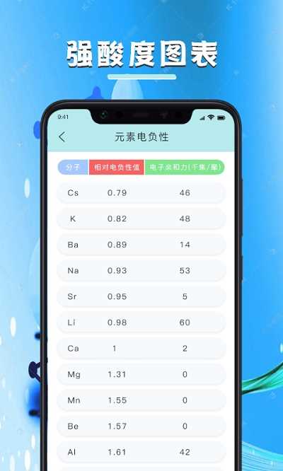 化学学习宝典app for Android V1.1 安卓手机版