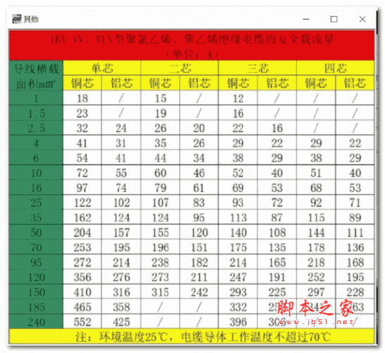 装修电线计算器 绿色版