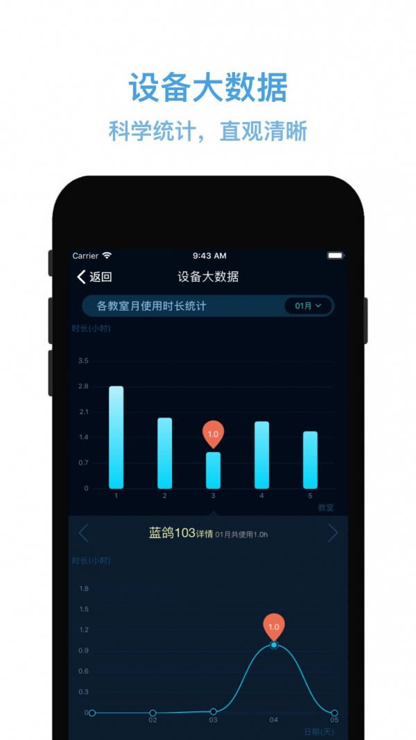 物联网管控 for Android v5.1.3 安卓版