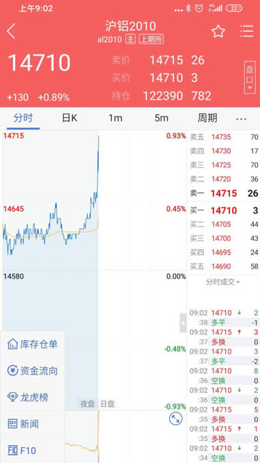 东方汇金期货 for Android v5.5.0.0 安卓版