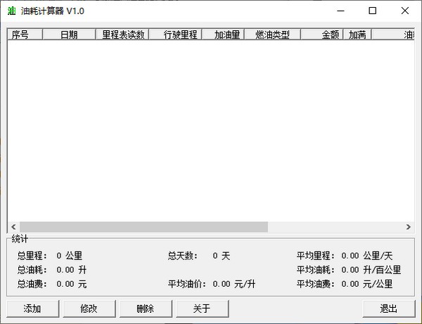油耗计算器(耗油计算工具) v1.0 绿色免费版