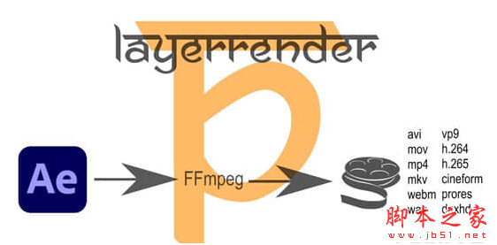 AE图层直接渲染输出工具 LayerRender v1.5.3 Win/Mac 破解版 + 使用教程