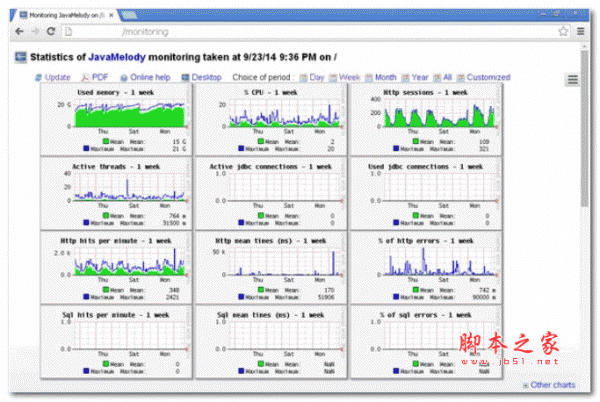 JavaMelody(系统监控工具) v1.88.0 绿色版