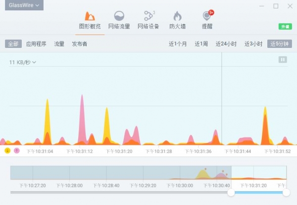 GlassWire Elite破解补丁 v2.3.413 中文绿色免费版 附激活教程