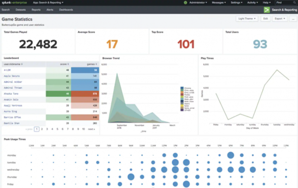 机器数据管理与分析Splunk Enterprise v9.0.1 安装激活版(附补丁) Win32位