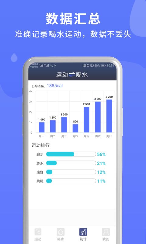蓝米喝水(智能提醒喝水软件) for android v2.0.1 安卓手机版